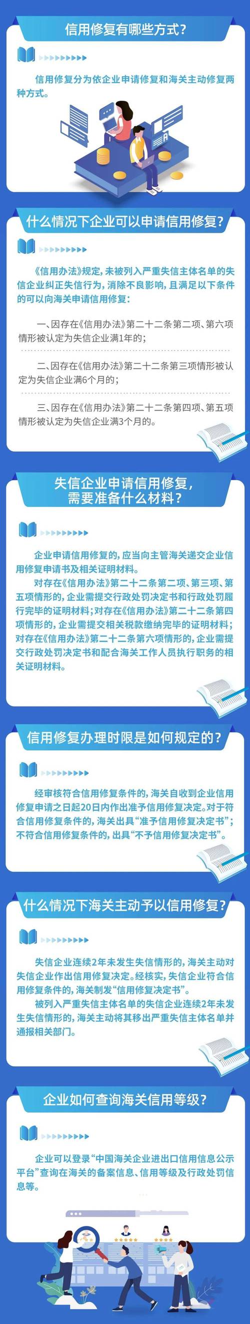 塔城企业信用修复, 提升信用等级的方法
