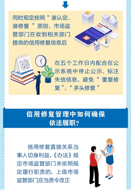 信用修复后的监督和维护