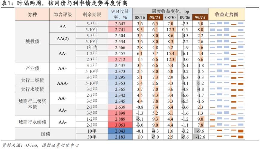 信用修复的长期收益