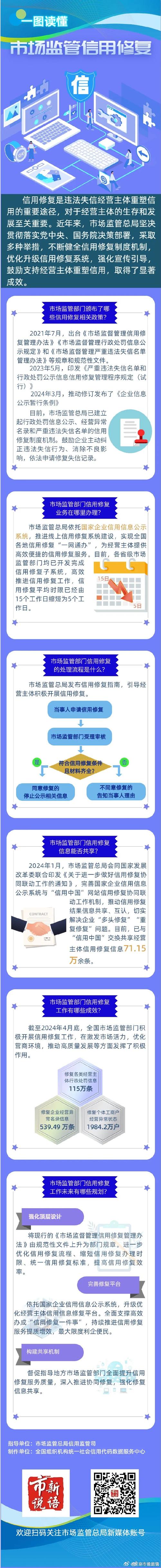 信用修复中遇到的问题与解决方案