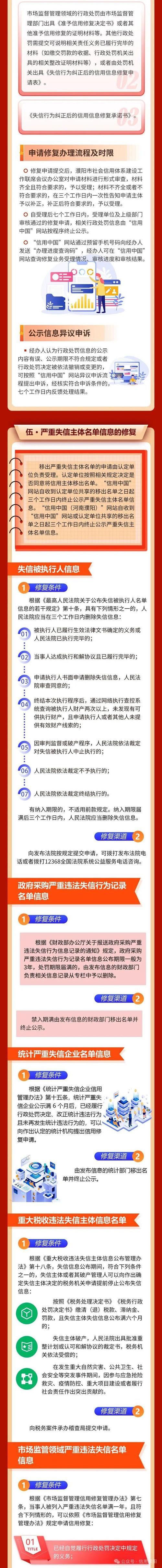 信用修复的实施步骤