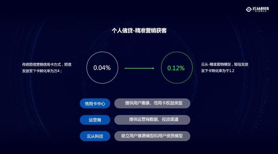 AI企业信用修复, 探索AI对企业信用修复的重要性
