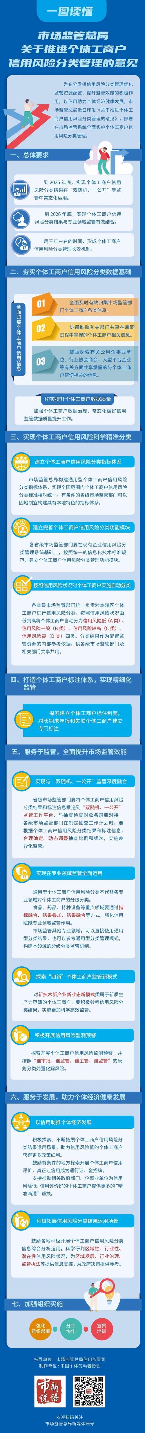 了解企业信用状况的重要性