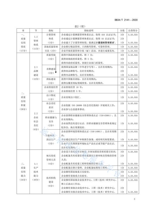 了解企业信用评分