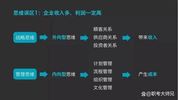 改善企业经营管理