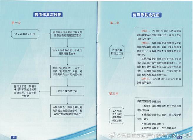 企业信用公益修复，提升企业信誉和市场竞争力