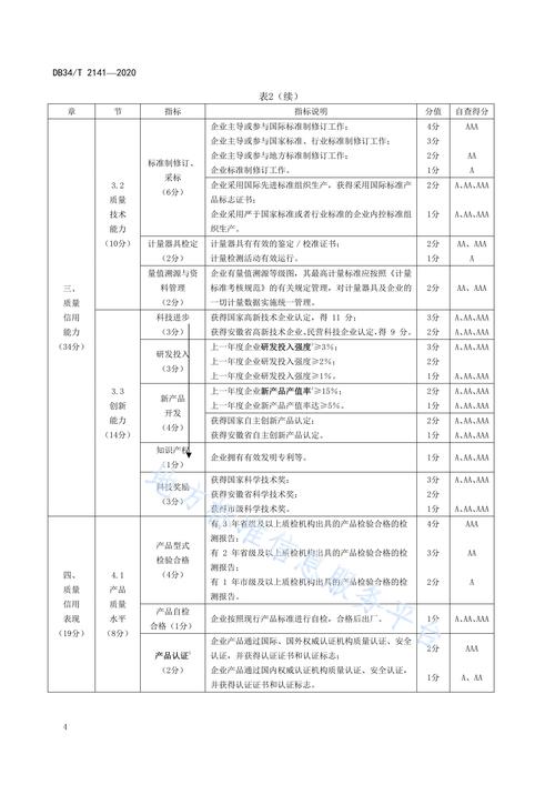 企业信用修复技巧, 有效提升企业信誉的方法