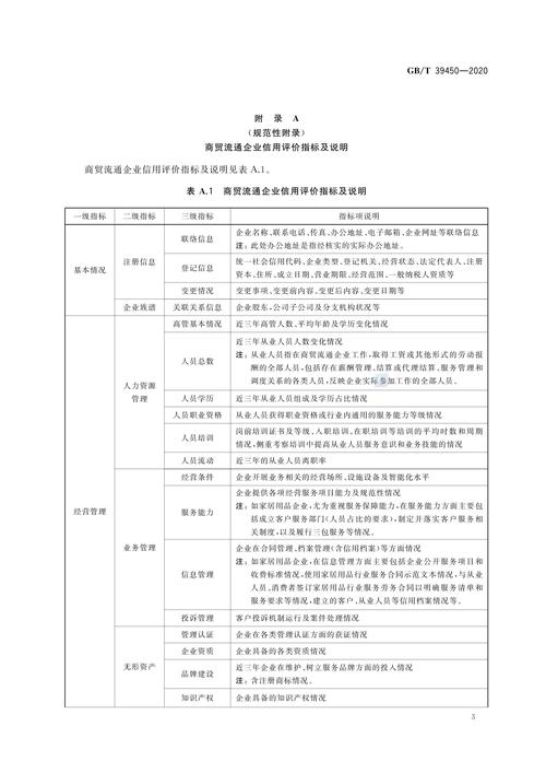 如何提升企业信用得分?