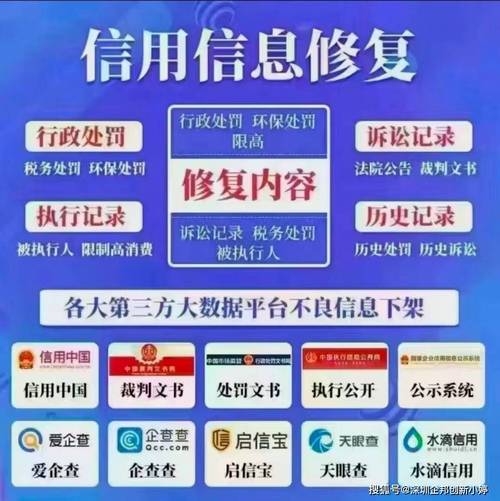 泉州企业信用修复, 如何提升企业信用度的实用指南