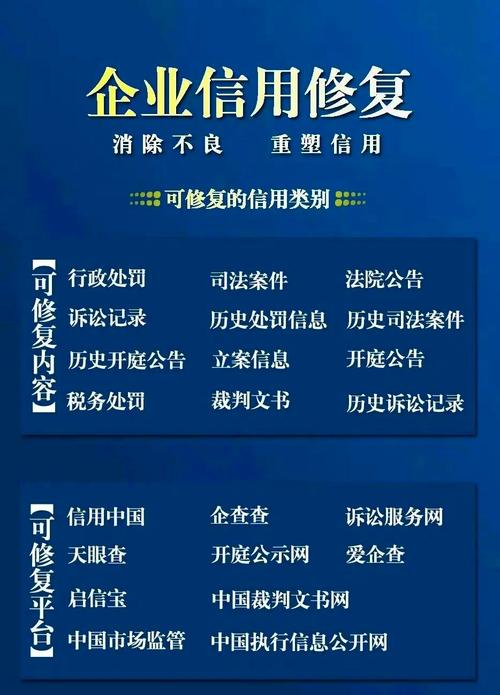 扬州企业信用修复, 企业信用管理与提升方法