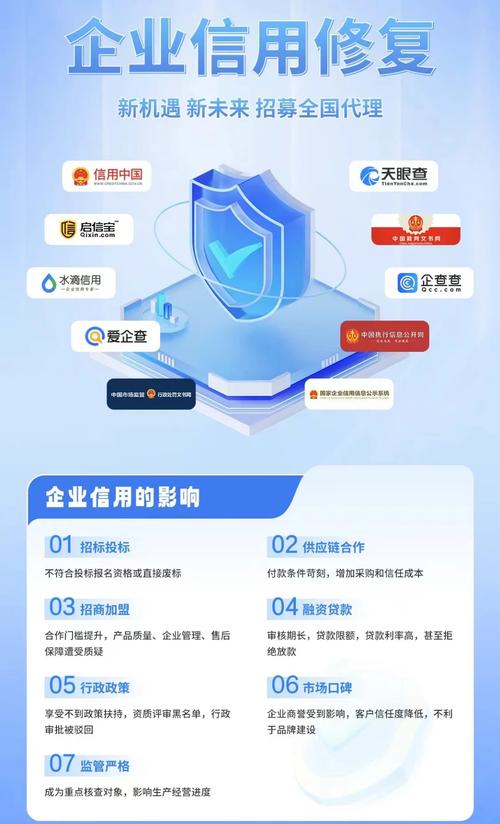 泉州修复企业信用, 提升企业信誉与发展之路
