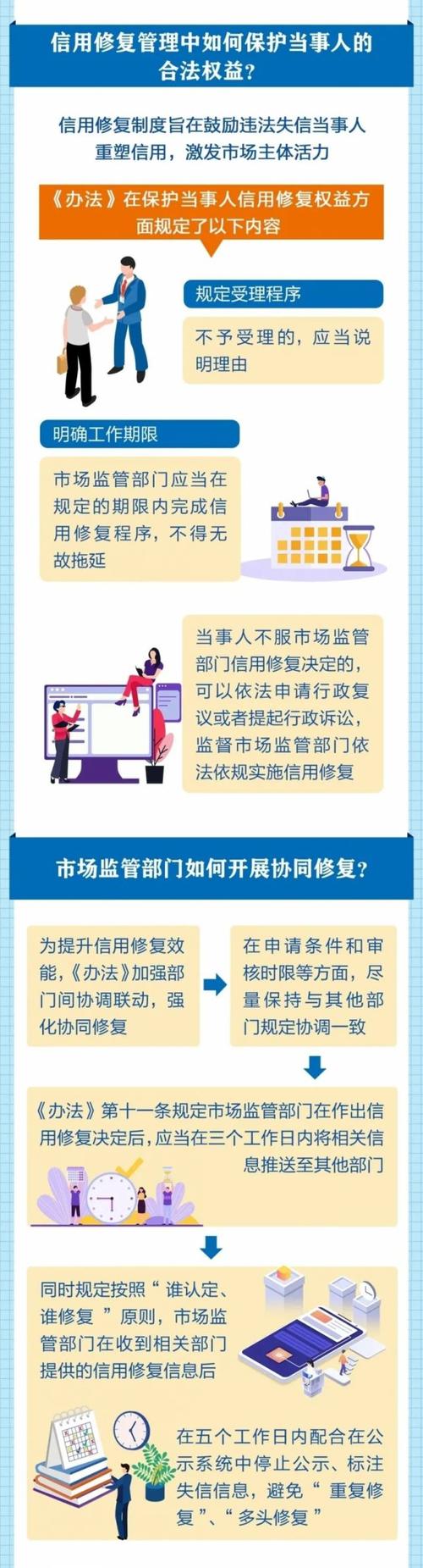 在信用修复中需要注意的事项