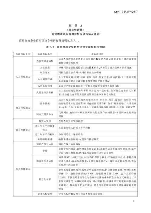 企业信用评价修复,提升企业信用的技巧与策略