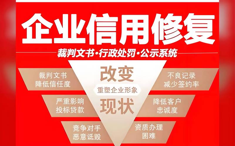 淮安企业信用修复, 提高信用评分的有效方法